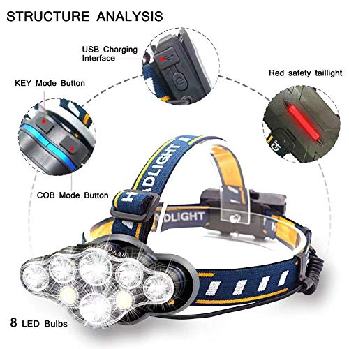 Headlamp, High Lumen Ultra Bright 8LED Headlight Flashlight with White Red Lights, USB Rechargeable Head Lamp with 2 Batteries, 8 Modes for Outdoor Camping Cycling Running Fishing