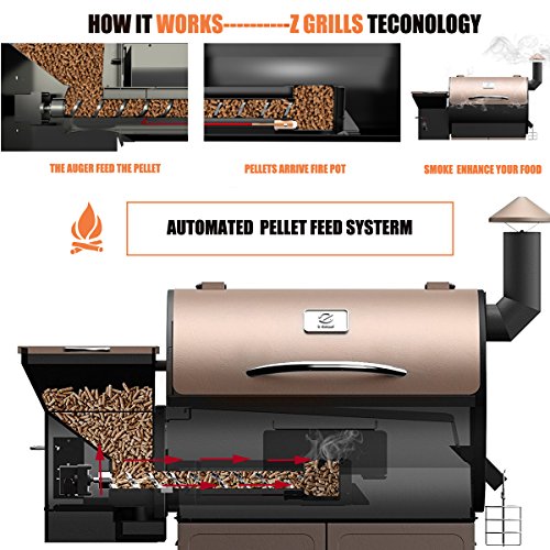 5 Grills+Cooking+Electric+Controls+included