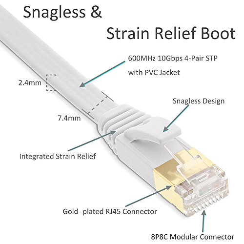 HANYUN CAT7 Double Shielded (SSTP) 10 Gigabit 600MHz Ethernet LAN Network Flat Cable High Speed Patch Cord - Built with Gold Plated & Shielded RJ45 Connectors (6.6ft/2m, White)