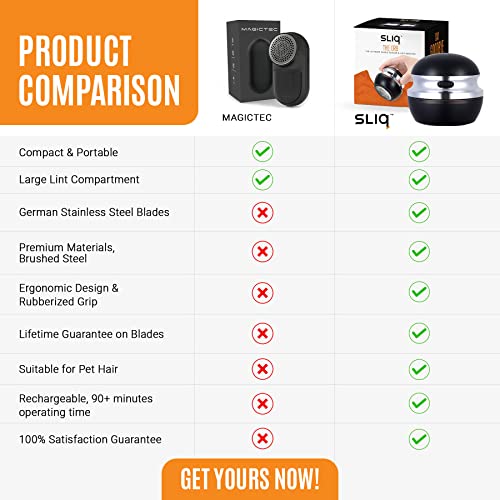 Sliq Fabric Shaver/Lint Remover with German Stainless Steel Blades