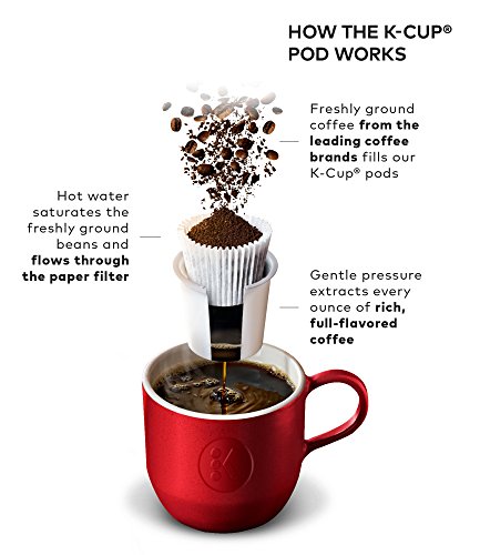 Keurig K-Select Single-Serve K-Cup Pod Coffee Maker with 12oz Brew Size, Strength Control, Vintage Red