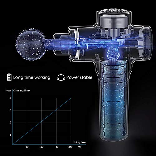 Carrying Case Massage Gun, ElecForU Deep Tissue Percussion Muscle