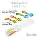 Baby Bowls Feeding Set with Baby Fork and Baby Spoons BPA Free | Toddler Bowls with Baby Food Masher | Suction Baby Bowl for Toddlers with Toddler Utensils |Baby Bowls with Suction | Baby Shower
