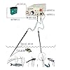 SUSAN-1020NP-Ultrasonic-Inverter-Electro-Fisher-Fish-Shocker-Fish-Stunner