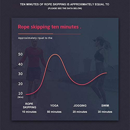 FADACHY-Jump-Rope-Tangle-Free-Skipping-Rope-with-Ball-Bearings-Rapid-Speed-Jump-Ropes-Cable-Workout-Jumping-Rope-with-Memory-Foam-Handles-Ideal-for-Endurance-Training-Home-Exercise-and-Fitness-2-Pack