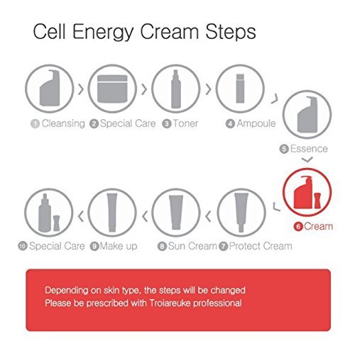 [TROIAREUKE] Cell Energy Cream 250ml / centella asiatica, energy cream, Aesthetic care