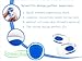 Speedfeet Unisex Massaging Insoles for Pain Heel,Achilles Tendonitis and Heel Spurs,Gel Insoles for Women Shoes Insert(Women Blue)