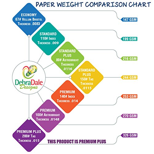 Debra Dale Designs - Blank Unruled 5 x 8 Index Cards - White - 100 Cards - 1 Package of 100 - Super Thick Extra Heavy 200# Index Tag Card Stock - 326 GSM - Thumbnail 4