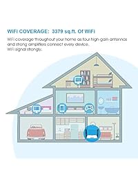 Wiflyer - Enrutador WiFi de doble banda de 1200 Mbps, Gigabit Ethernet, con 4 antenas externas de 5 dBi, con 4 puertos LAN, enrutador WiFi inalámbrico para oficina en casa