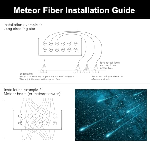 Car Starlight Headliner Kit, 4 Colours, 32 W Twinkle & Meteor Fibre Optic Ceiling Lights, 2 in 1 Light Engine, 1000 Pieces x 0.03 in x 13.1 ft + 240 RGBW Shooting Stars Lights for Car Roof Décor