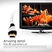 4K HDMI Cable 15 Feet / 15 ft, GearIT Pro Series High Speed HDMI 2.0 Cable Supports 4K, Ultra HD, 3D, 1080p, Ethernet and Audio Return (Latest Standard), White