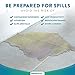 Norovirus Body Fluid Spill Kits | Single-Use 23 Piece Complete Clean Up Kits | FDA Food Code & OSHA Compliant (Single Kit)