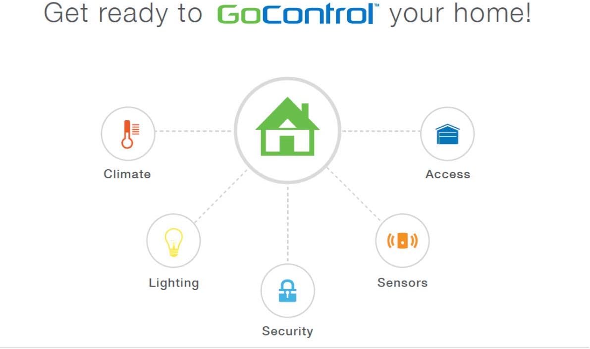 GoControl WD500Z-1 Z-Wave 500-Watt Wall-Mount Dimmer Switch - Wall Dimmer Switches - 
