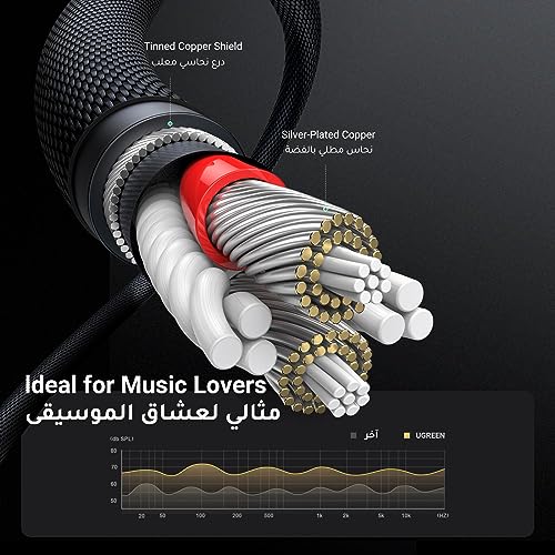 UGREEN 3.5mm Audio Cable Aux Cable 2M Braided Male to Male Stereo Auxiliary Aux Jack Compatible for iPhone, iPad, Samsung Smartphones, Tablets Car Home Stereos, Beats Bose Sony Headphones Speaker
