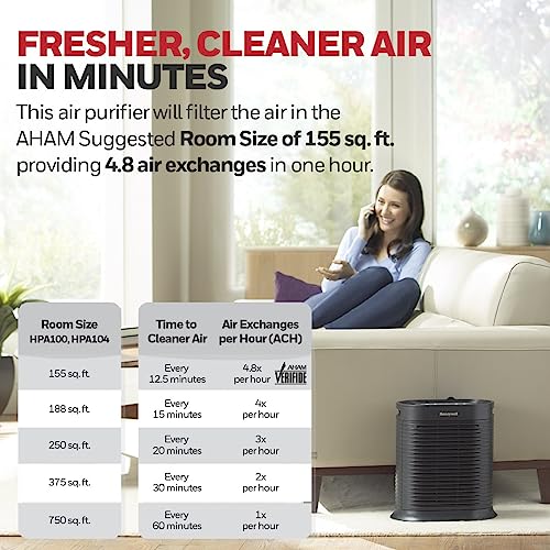 Honeywell HPA100 HEPA Air Purifier for Medium Rooms Microscopic