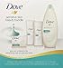 Dove Beauty Bundle, Sensitive Skin