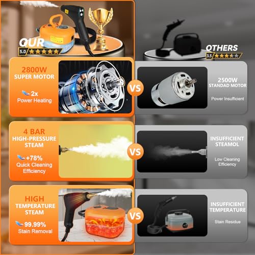 15-IN-1 Steam Cleaner Handheld【2800W Powerful Motor】【6 Level Pressure Steam - 4 BAR High Pressure】with Handle Control Button Cleaner for Household, Car, Kitchen - Orange