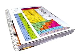 BARBAKAM Lab Notebook 100 Carbonless Pages Spiral