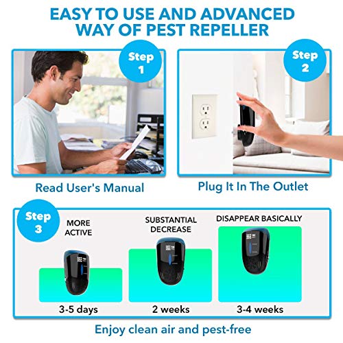 TBI Pro Ultrasonic Pest Repeller Wall Plug-in - Effective Electromagnetic and Ionic Indoor Anti Mouse, Ant, Mosquito, Cockroach Control - Safe Device, Night Light - 4000 Sq. Ft (2-Pack)