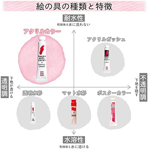 Amazon Co Jp サクラクレパス 絵の具 アクリルカラー フタロシアニングリーン 5個acw Sp 251 5 文房具 オフィス用品