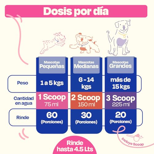 Dogelthy Hydration Powder. Electrolitos para Perro en Polvo Sabor Res. Suero Oral para Perro. Polvo Hidratante para Mezclar con Agua Ideal para Entrenamientos, Paseos o Viajes (150 gr)