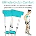 Vive Premium Crutch Pads & Hand Grips - Comfortable, Breathable, Machine Washable Padding - Moisture Wicking & Odor Reducing Pillow Accessory Covers for Adult & Youth Walking Crutches