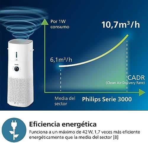 3000 Purificador y Humidificador 2 en 1, 131 m², HEPA, Blanco