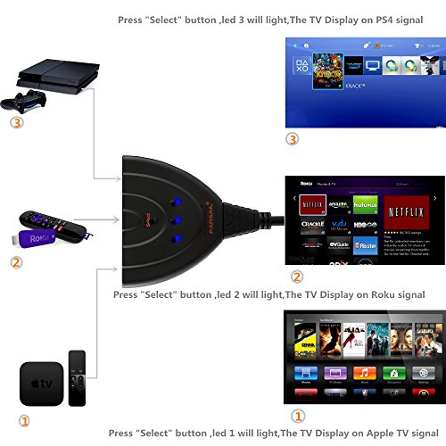 FARSAIL HDMI Switch HDMI Selector box Cable Switches Switcher Support Full HD 1080P and 3D for PC, Laptop, PS3, PS4, Xbox, TV Box, Blu-ray player, etc