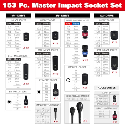 STARWORK True Mechanic 153 Piece Master Impact Socket Set (1/4", 3/8" and 1/2" Drives), Professional, SAE/Metric