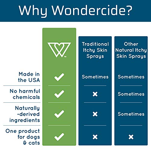 Wondercide-Natural-Products-Skin-Tonic-Hot-Spot-Itch-Relief-Spray-for-Dogs-and-Cats-Soothing-First-Aid-Remedy-for-Pets-for-Dry-Itchy-Skin-Allergy-Rash-Relief