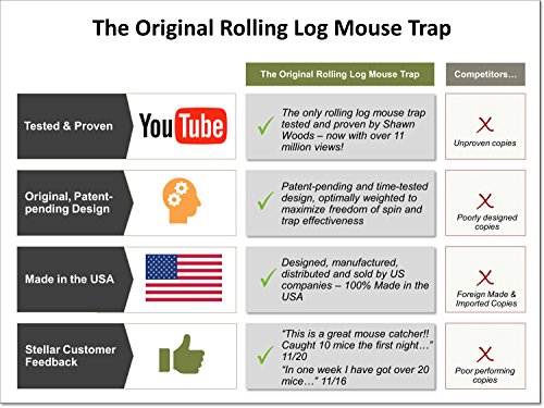 Rolling Log Mouse Trap The Original Perfect Kill/No Kill Trap for Mice, Rats & Other Pests & Rodents - //medicalbooks.filipinodoctors.org