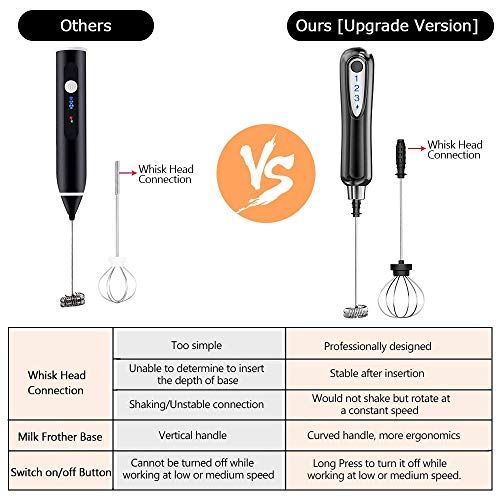 Rechargeable Milk Frother Handheld Electric Coffee Foam Maker, 1500 mAh Battery Drink Egg Mixer with 2 Stainless Steel Whisks for Cappuccino Bulletproof Coffee Frappe Latte Hot Chocolates - Thumbnail 3