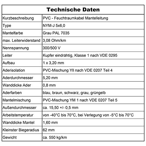 Feuchtraumkabel Stromkabel von 5m bis 50m Mantelleitung NYM-J 5x6 mm² Elektrokabel Ring für feste Verlegung (5m) – Bild 5