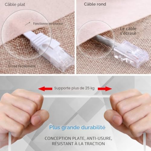 Câble Ethernet 15m Cat 6 Plat Câble Ethernet Réseau Haut Débit RJ45 Câble LAN Gigabit Ethernet 1Gbps 250MHz Haut Débit UTP câble de Patch Compatible avec Routeur Modem Switch TV Box, Blanc