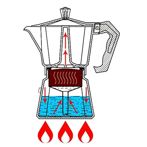 Kaffeemaschine Pot Aluminium Moka Espresso Espressokocher Topf Kaffee Kettle Cafetera Espresso Percolator Stovetop… – Bild 7