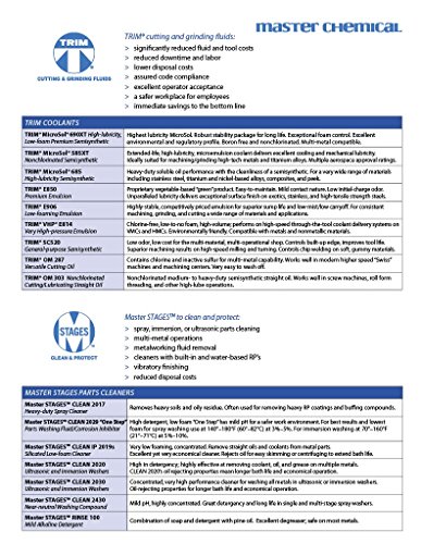 2 TRIM+Grinding+SC520+Semisynthetic+Concentrate