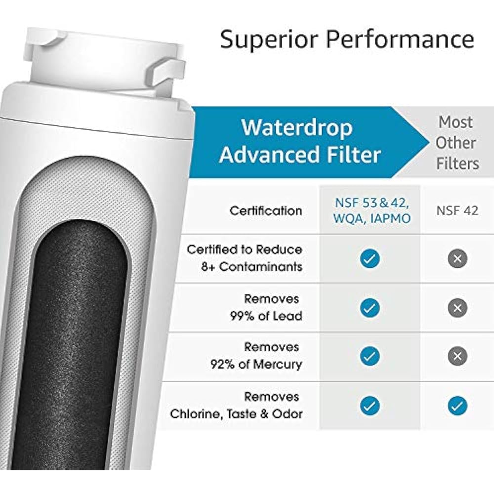 NSF Water Filters 53"42 Certified Refrigerator Filter, Compatible GE