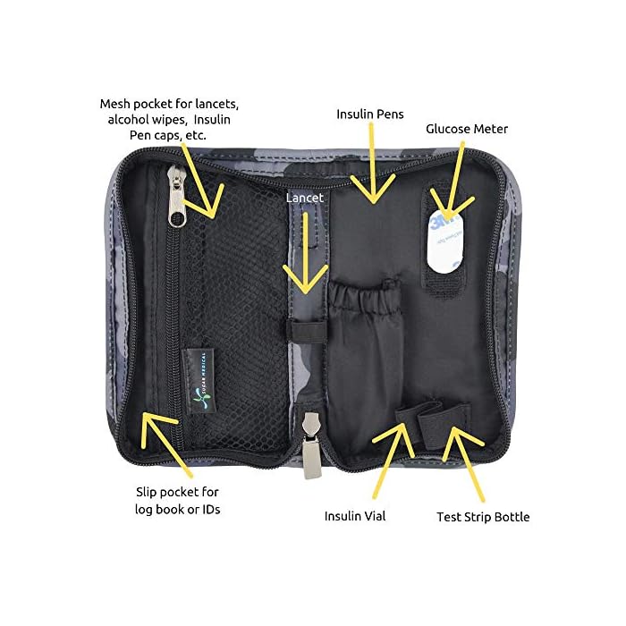 Sugar Medical Diabetes Supply Case II Perfectly Designed to