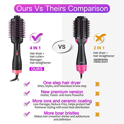 Hair Dryer Volumizer One-Step Hot Hair Air Brush, 3-in-1 Multi-functional Negative Ion Hair Straightener Curler Brush Reduce Frizz and Static for All Hair Types 2019 - Thumbnail 2