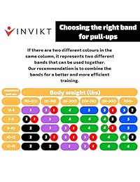 Invikt - Bandas de asistencia para levantamiento de pesas extra duraderas con anclaje de puerta y guía electrónica de iniciación incluidas, bandas de ejercicio, bandas de levantamiento de potencia y movilidad, calentamiento y estiramiento   individual o c
