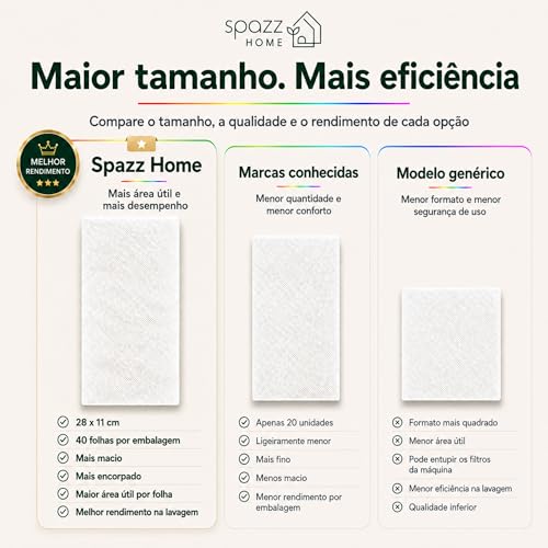 Spazz Home Lenços Antimanchas, 40 Folhas Grandes 28 x 11 cm, Proteção Contra Transferência de Cor, Ajuda a Evitar Manchas na Lavagem, Para Roupas Claras, Escuras e Coloridas