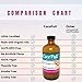 CocoPull - Organic Oil Pulling with Coconut Oil and Peppermint Oil for Healthy Teeth and Gums and Bad Breath Remedy. Natural Teeth Whitening (4 ounces)
