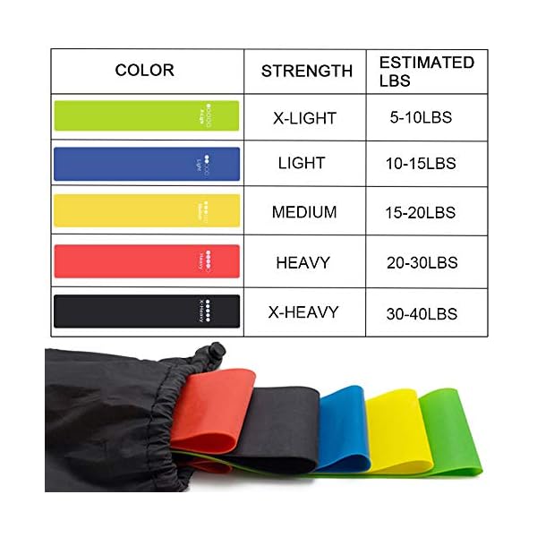 PETUOL-Resistance-Bands-Set-21-PCS-Exercise-Bands-With-Door-Anchor-Gliding-Disc-Handle-Ankle-Strap-For-Man-Woman-Home-Workouts PETUOL Resistance Bands Set, 21 PCS Exercise Bands With Door Anchor, Gliding Disc, Handle, Ankle Strap For Man & Woman…