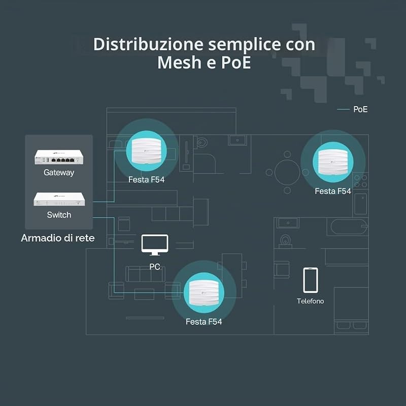 Festa F54 AC1750 Wireless MU-MIMO Gigabit Punto di Accesso Wi-Fi 5 da Soffitto, fino a 1,75 Gbps, Gestione Cloud Gratuita, Facile Configurazione