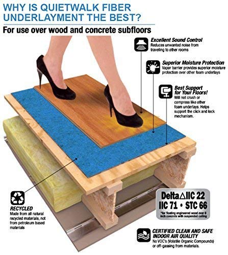 Best Underlayment for Laminate Flooring to Reduce Noise