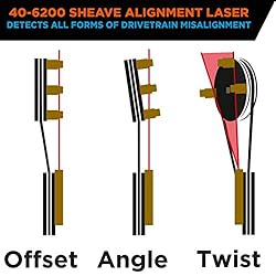 Johnson Level & Tool 40-6200 Magnetic Sheave