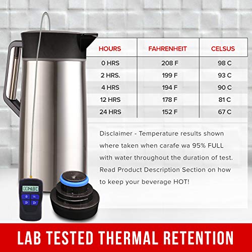 Pykal Thermal Coffee Carafe - with 68 