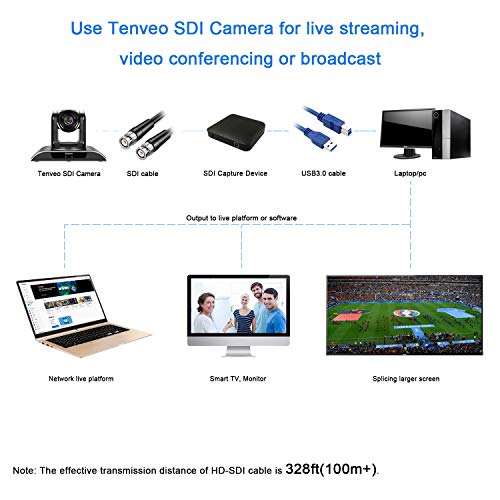 Tenveo 10X-SDI Optical Zoom Video Conference Camera Full HD 1080p HDMI HD-SDI PTZ conferencing Camera for Business Meetings (10X Zoom TEVO-VHD10N)