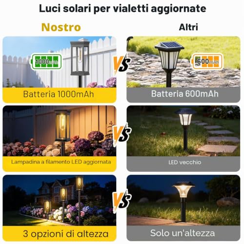 Amzxart Illuminazione solare per esterni, illuminazione solare, illuminazione per paesaggi a energia solare, confezione da 2 luci solari per esterni, illuminazione solare da giardino per cortile