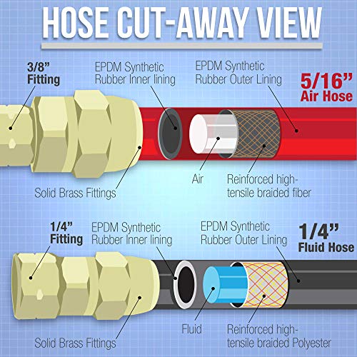 Master Pro Series 12 Foot Air and Fluid Hose Assembly Set with Fittings